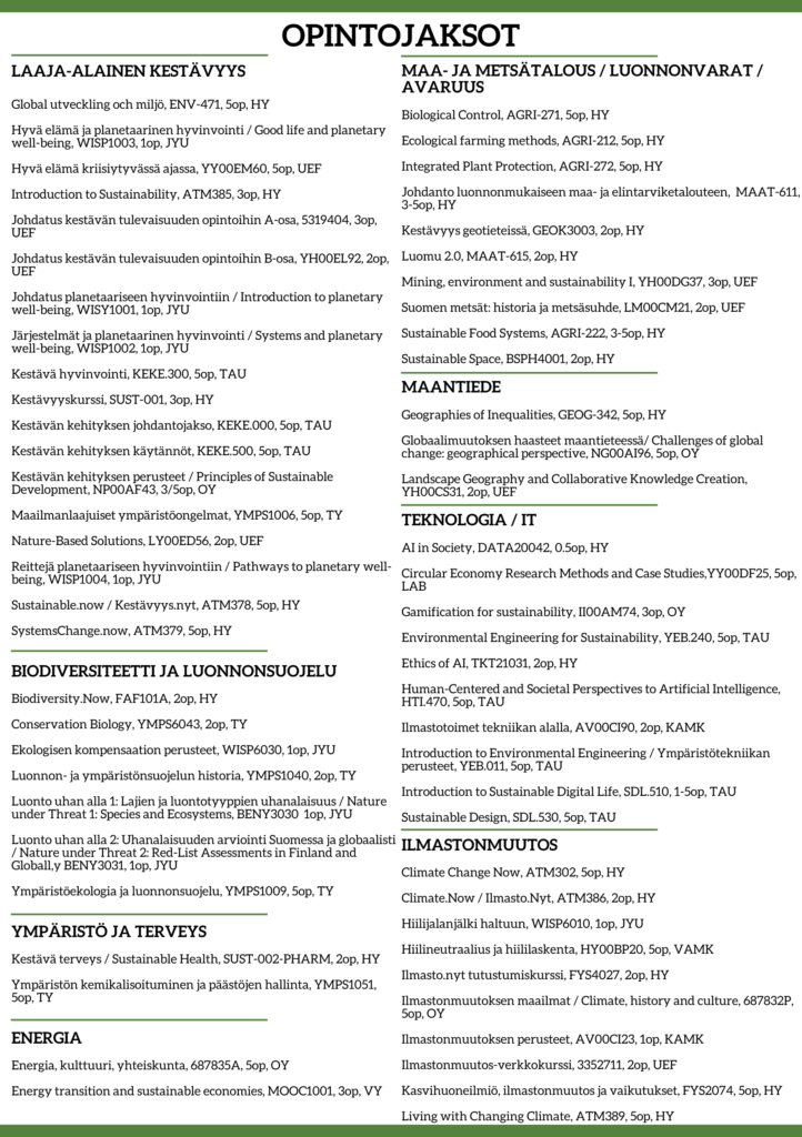 Verkoston opintojaksot listattuna kategorioittain 1/2