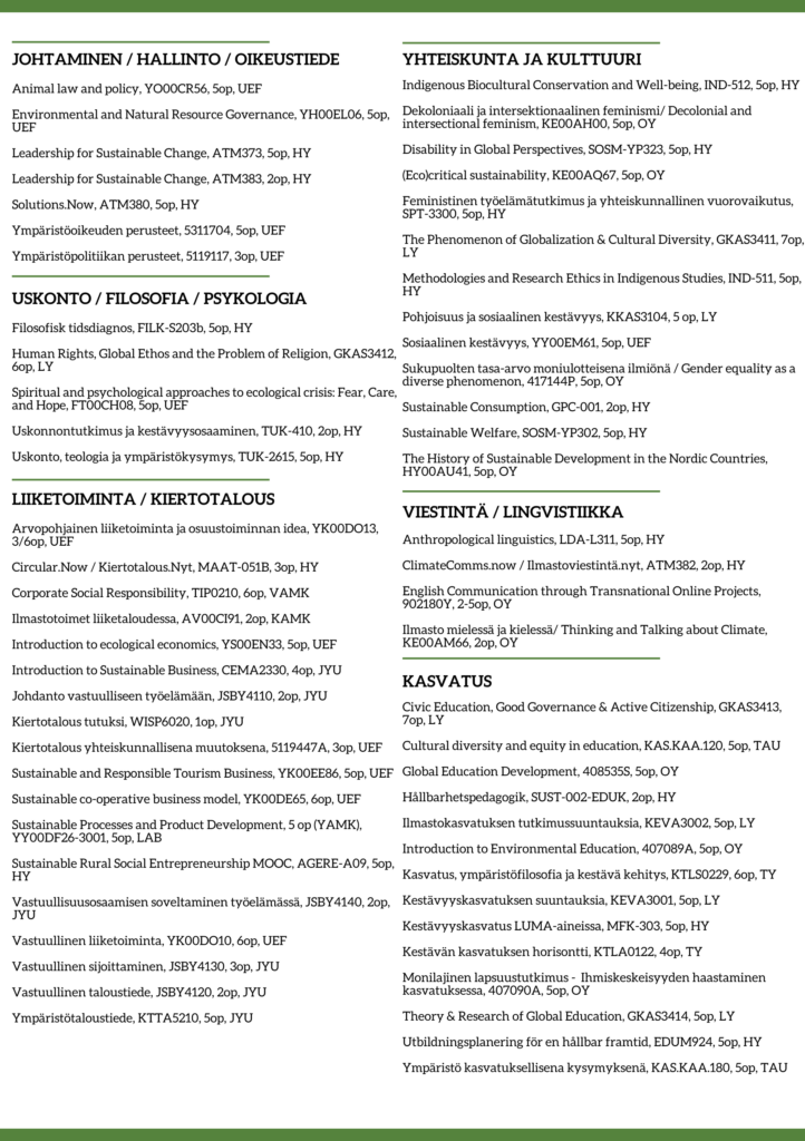 Verkoston opintojaksot listattuna kategorioittain 2/2