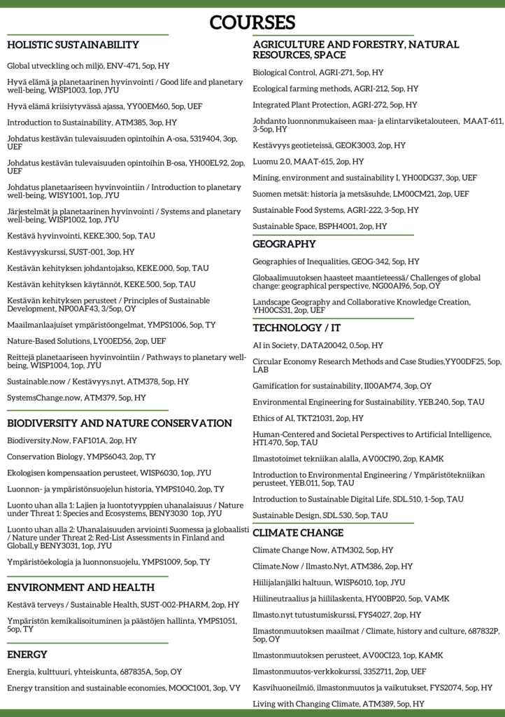 Network courses listed by category 1/2